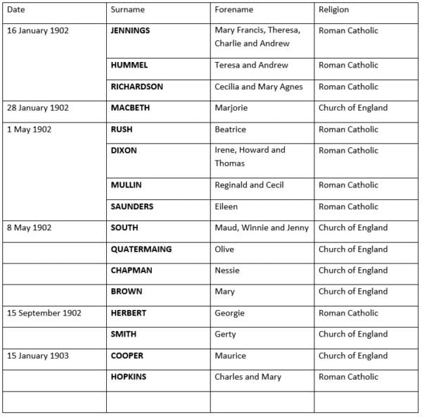 table listing pupils names and dates 