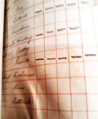 Page from a military register showing handwritten entries in brown ink on aged paper with printed red grid lines. 