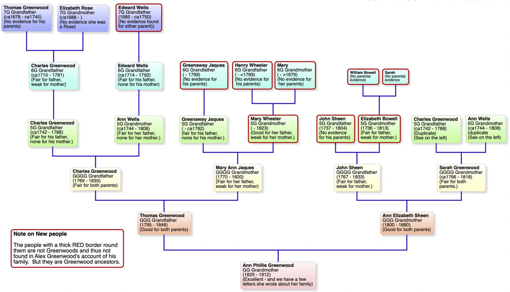 An Ancestry Review - Berkshire Family History Society