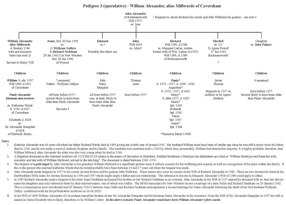 Pedigree 3 (speculative) -William Alexander d.1546